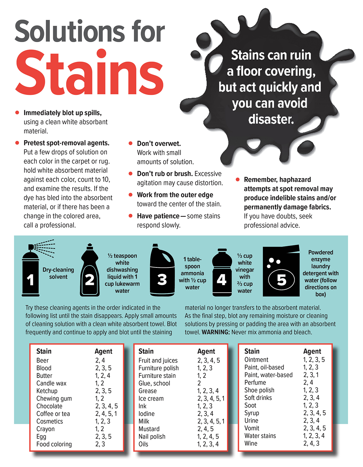 Solutions for Stains