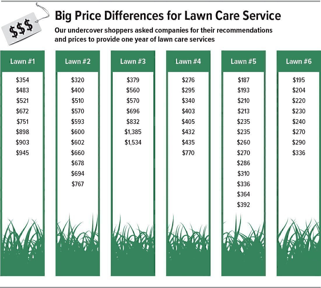 lawn care service company