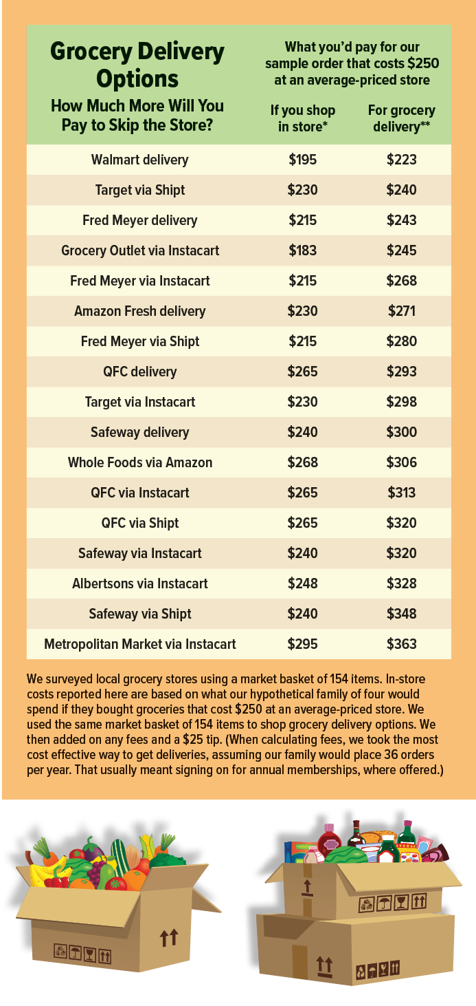 Grocery Delivery: Pros, Cons, and Costs of Having Someone Else Do