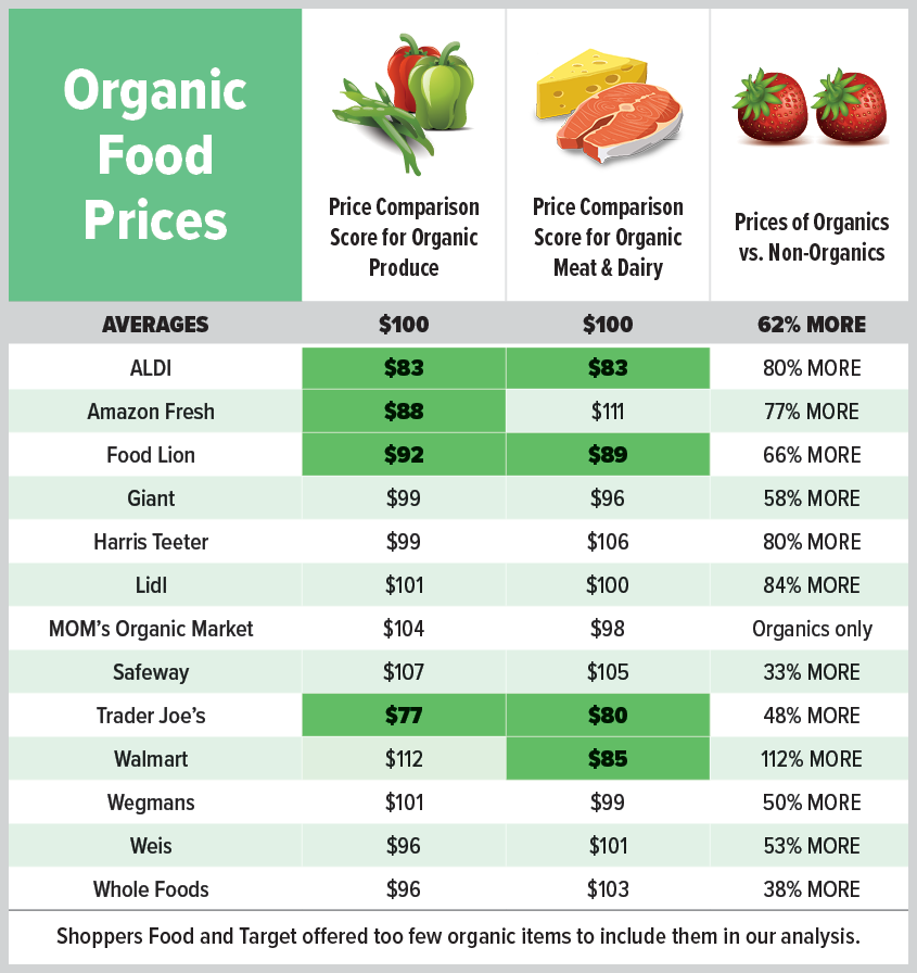 Organic green apple purchase price + Properties, disadvantages and