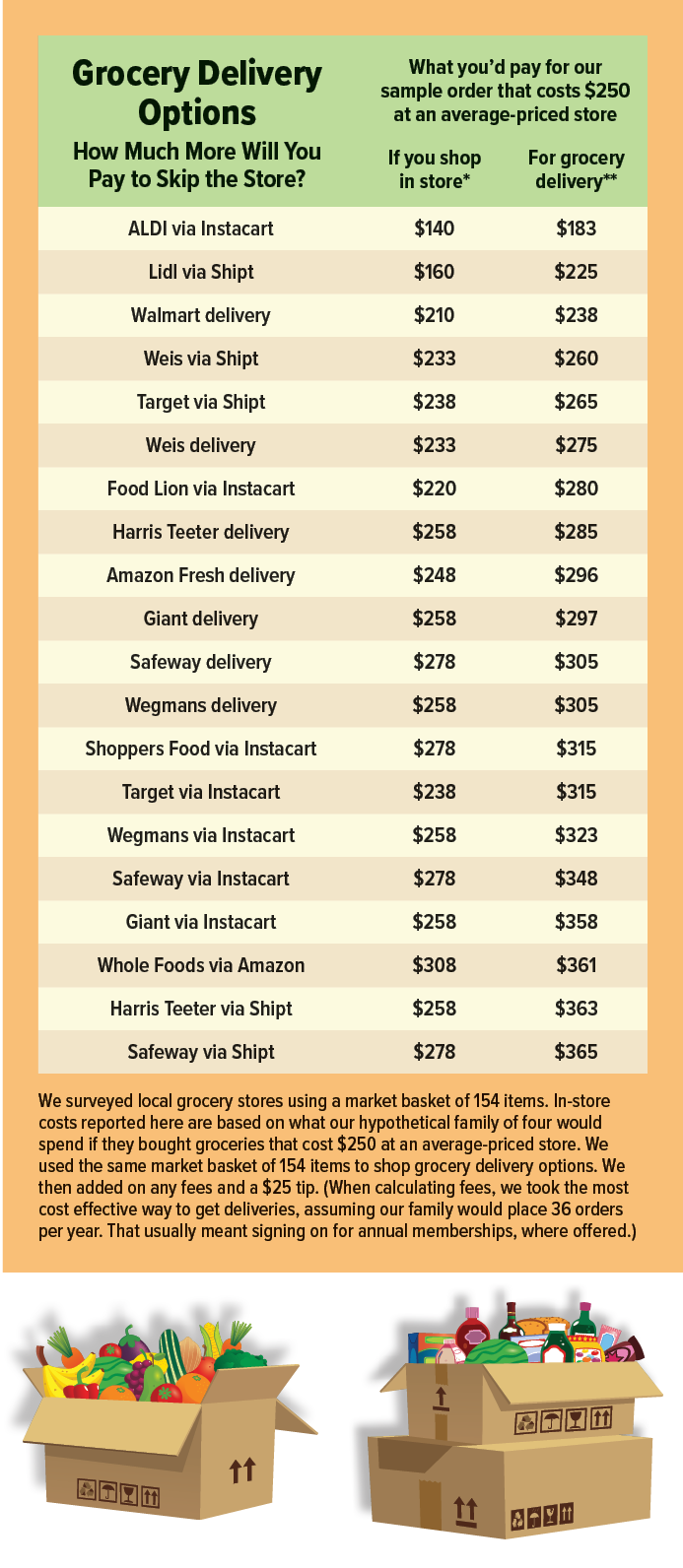 Which Grocery Stores Offer the Best Prices and Quality? - Puget Sound  Consumers' Checkbook