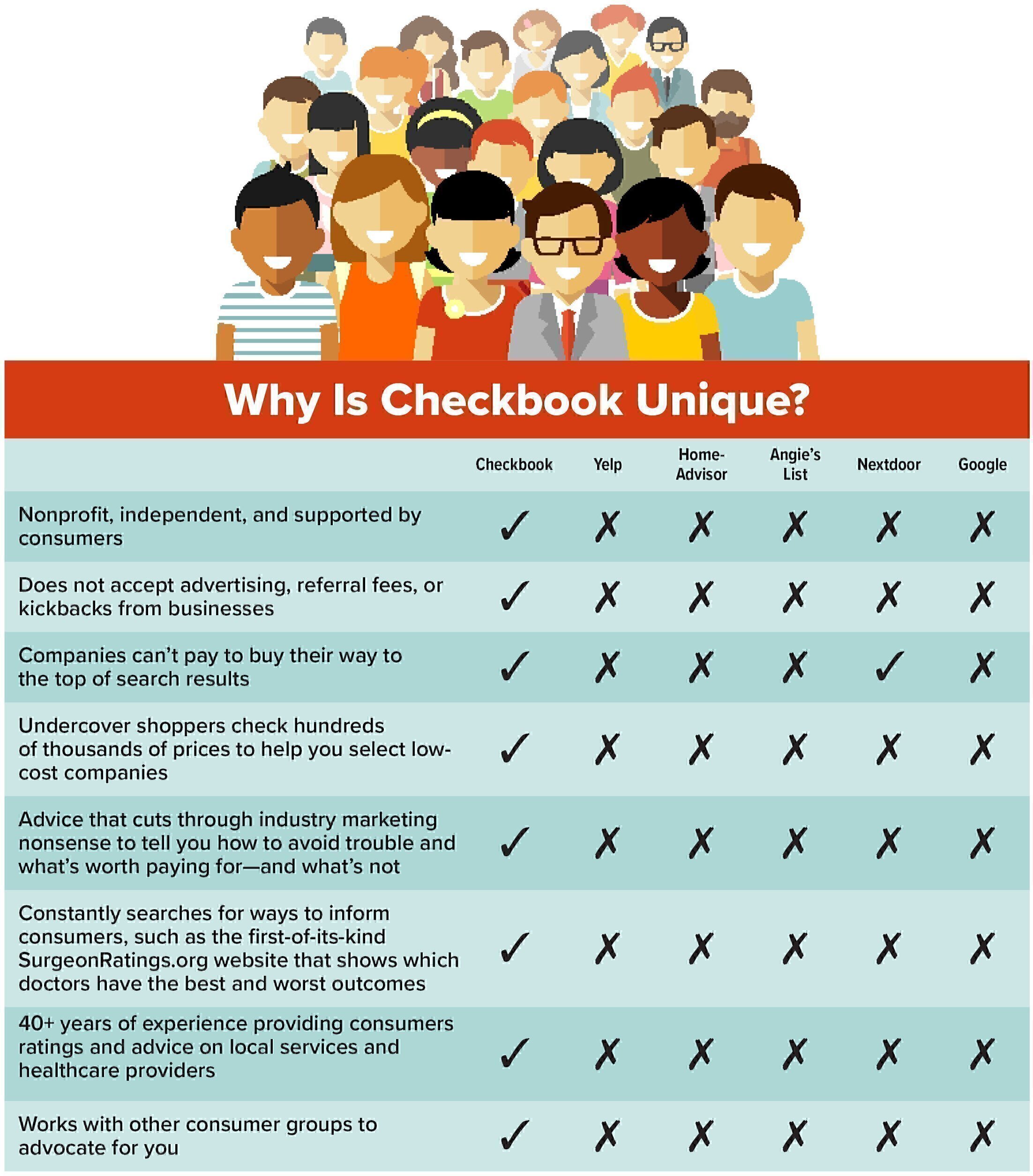 checkbook org
